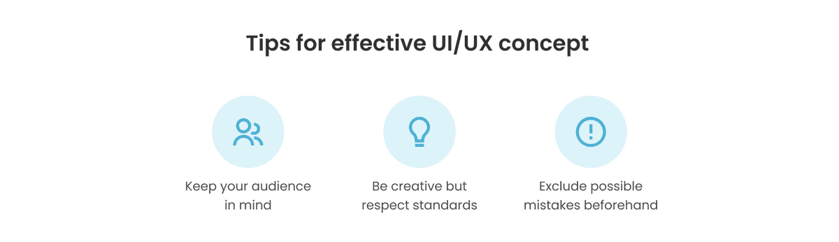 UI/ UX Process: From Concept to Implementation | Axicube