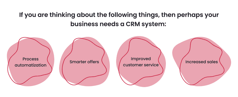 Infographics about why do you need a CRM system