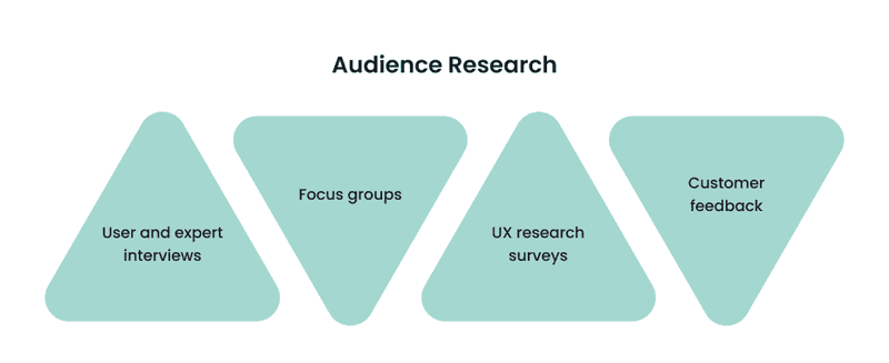 Infographics about audience research