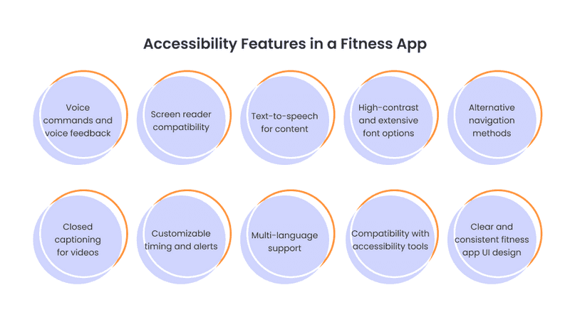Accessibility Features in a Fitness App Infographics